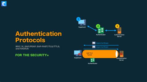 eap authentication security solutions smart cards and biometrics|eap fast server authentication.